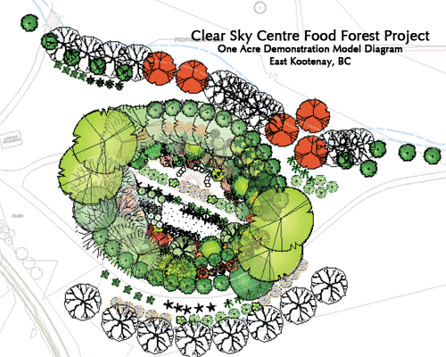 Food Forest diagram BC Canada
